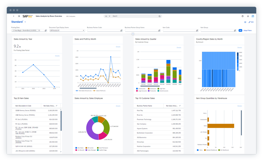 SAP Business One Dashboard